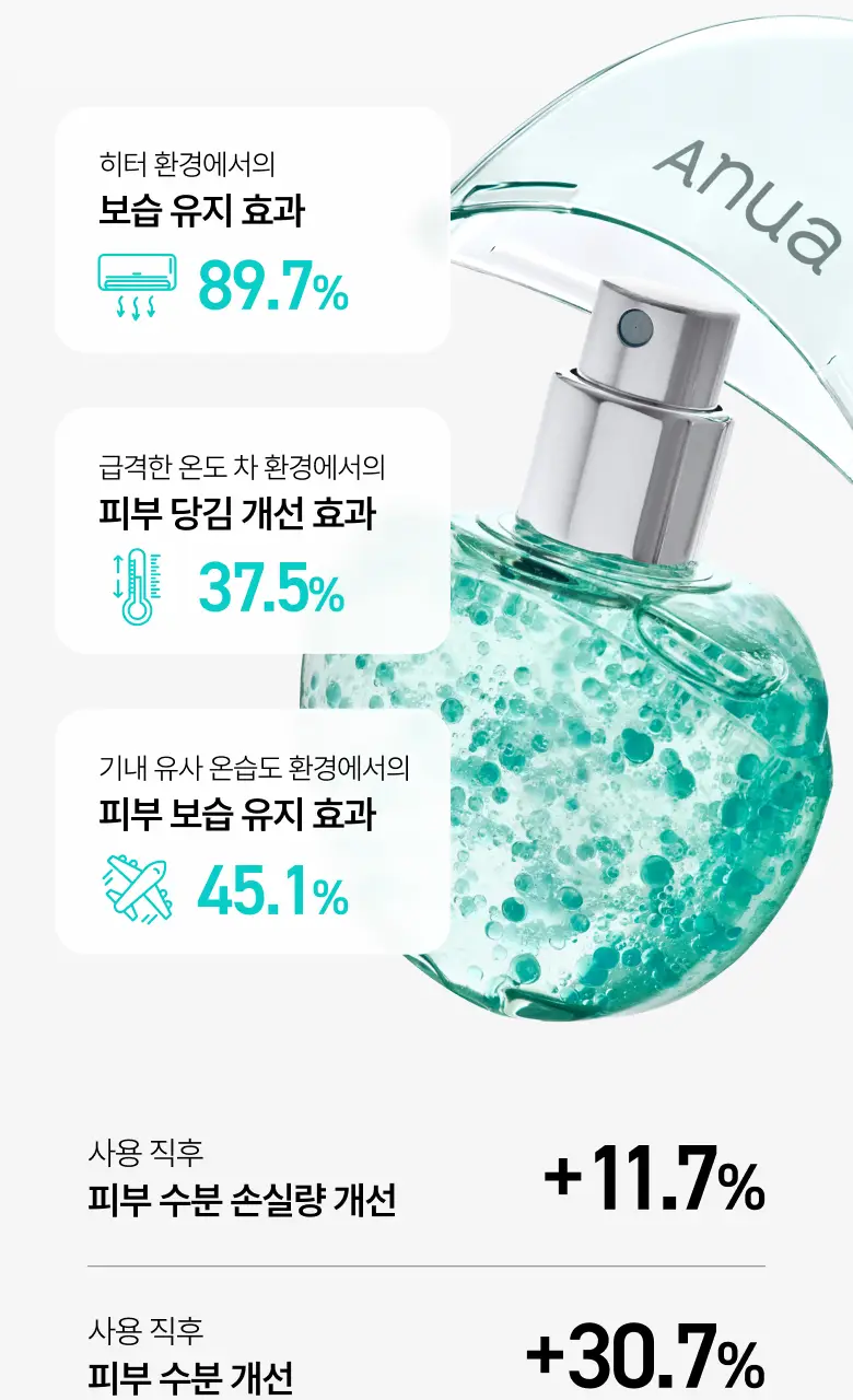 [뽀용뇽 공동개발] 아누아 피디알엔 히알루론산 수분 캡슐 미스트 30ml 상세페이지 16